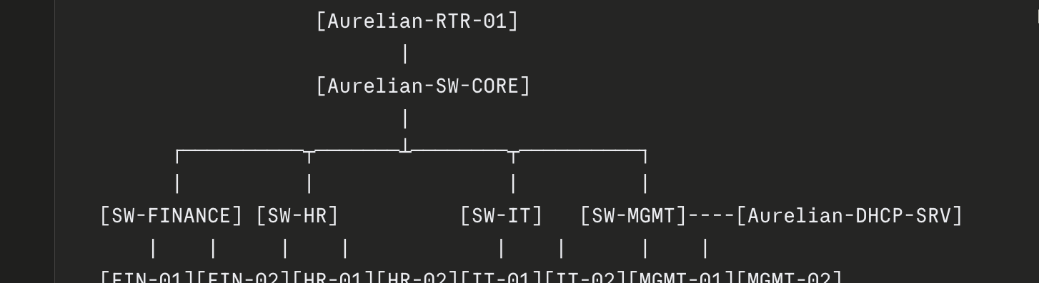 Packet Tracer CLI validation screenshot 15