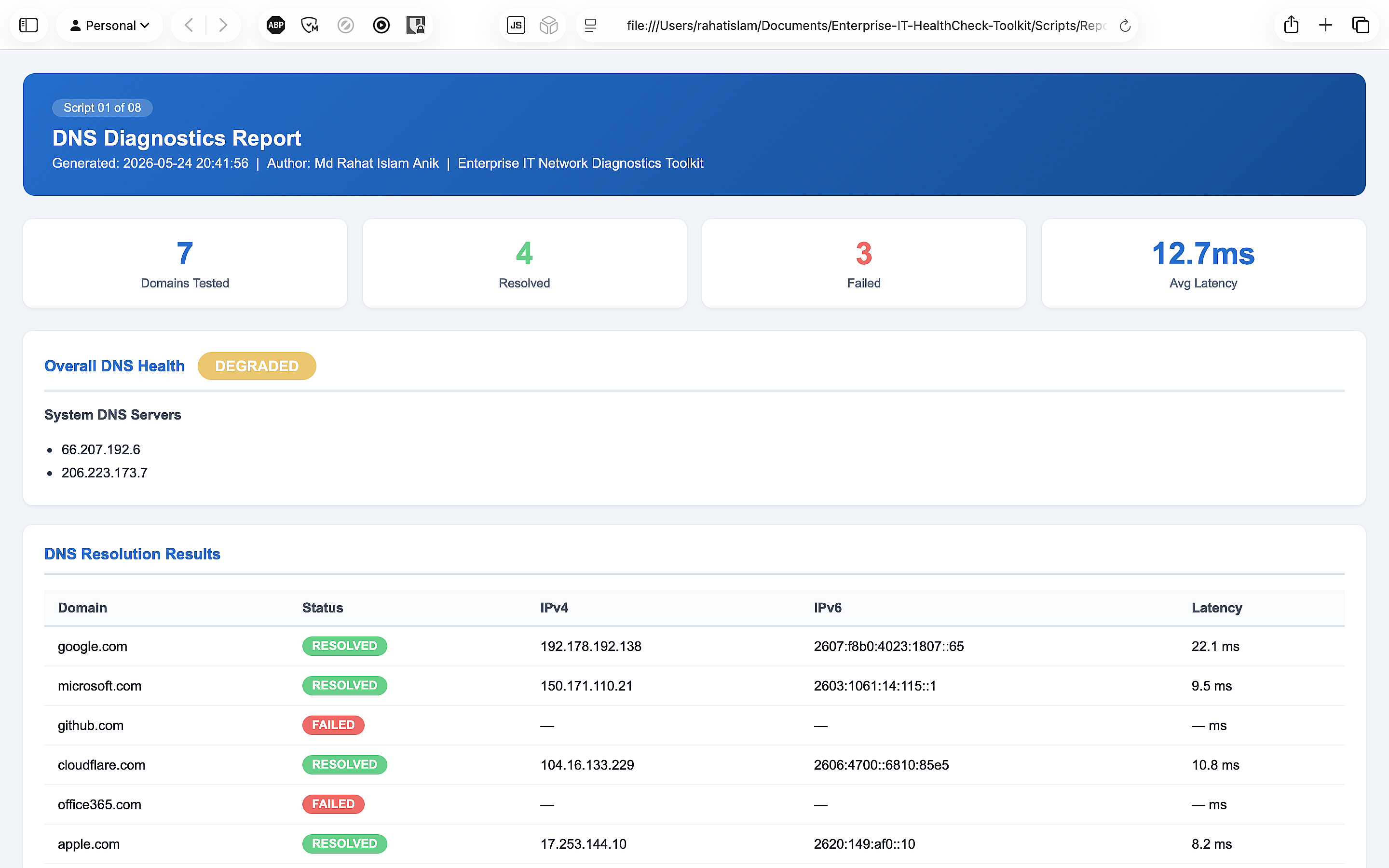 DNS Output