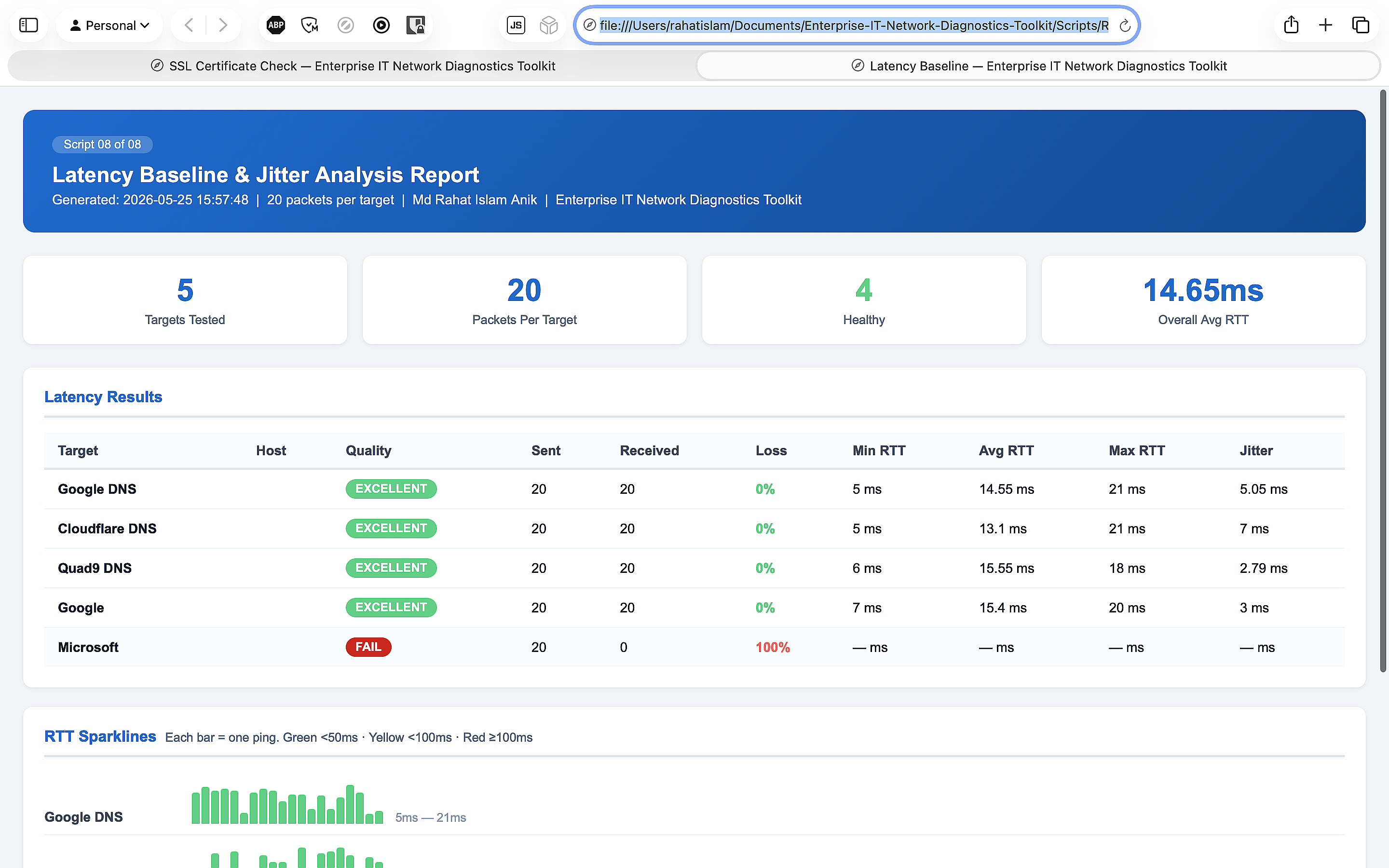 Reports Gallery