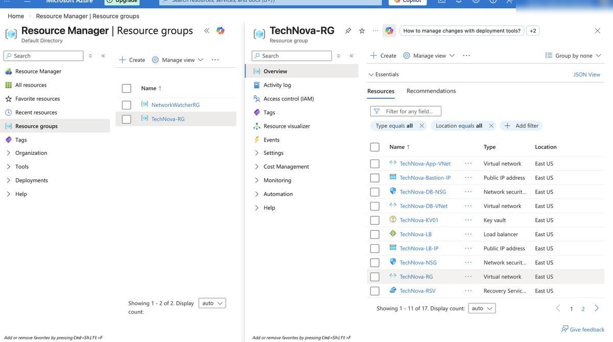 TechNova-RG — all resources overview in Azure Portal