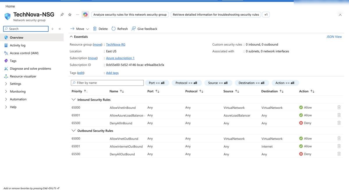Web NSG — overview and inbound rules