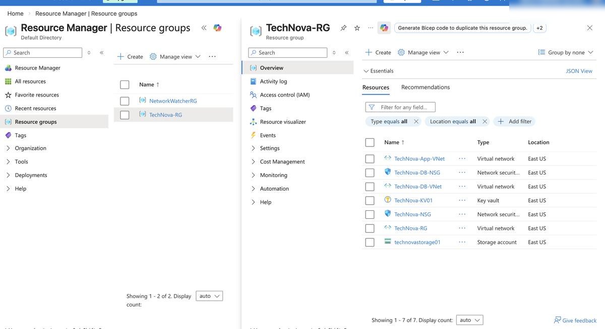 TechNova-RG — final lab resource inventory