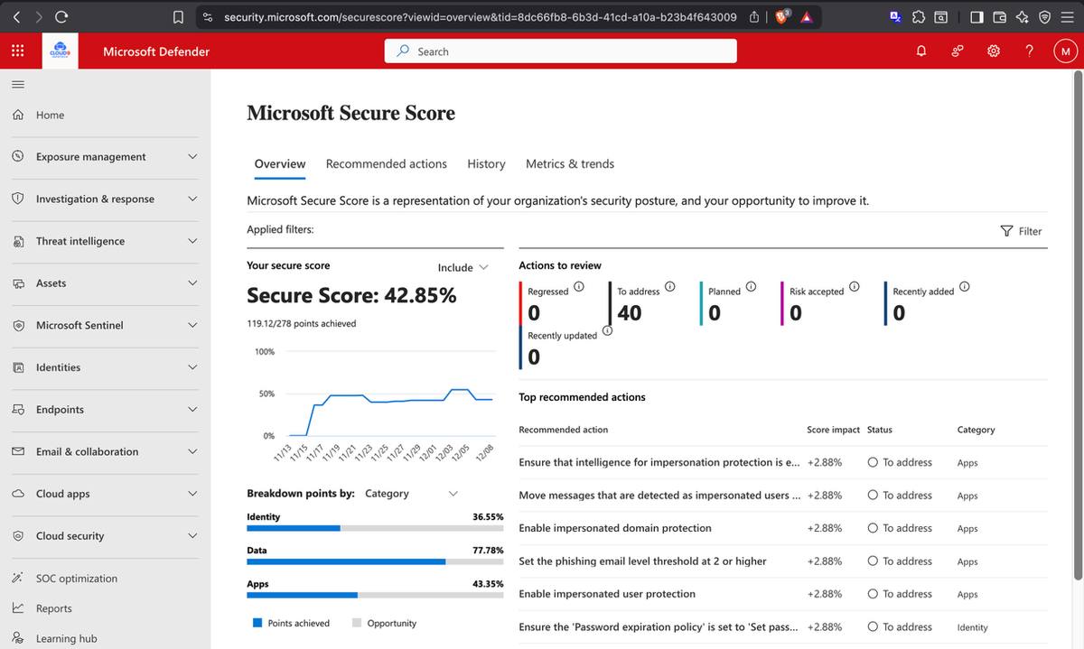 Microsoft Secure Score — security posture dashboard for TechSolutions tenant